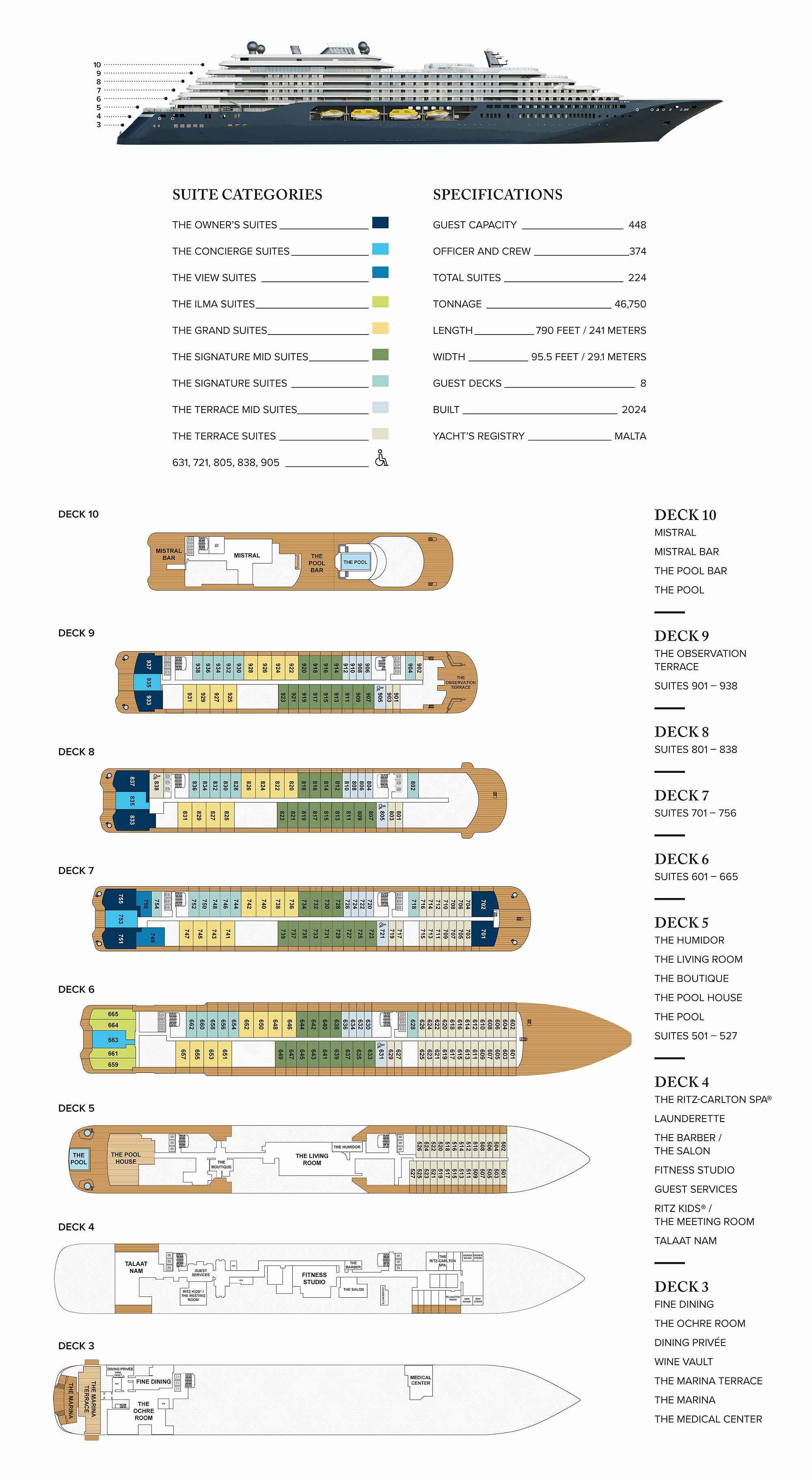 Ilma - Deckplan