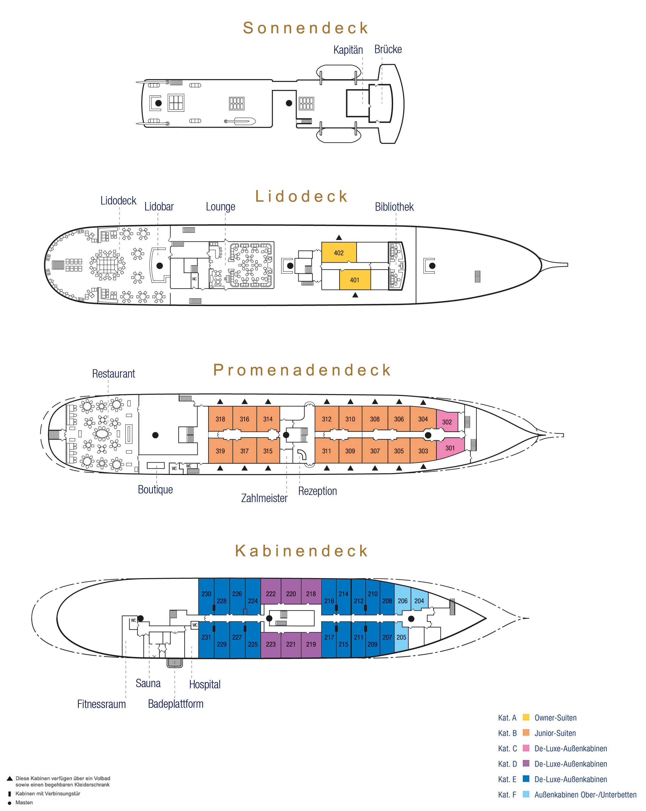 Sea Cloud II - Deckplan