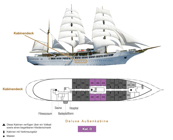 Deluxe Auenkabine D - Sea Cloud II - Lage