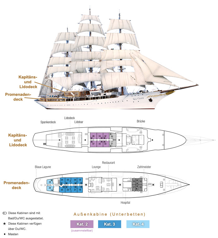 Auenkabine (Unterbetten) 4 / 3 / 2 - Sea Cloud - Lage