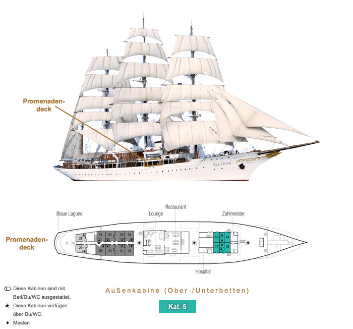 Auenkabine (Ober-/Unterbetten) 5 - Sea Cloud - Lage