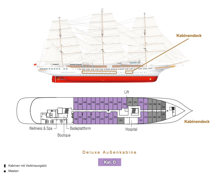 Deluxe Auenkabine D - Sea Cloud Spirit - Lage