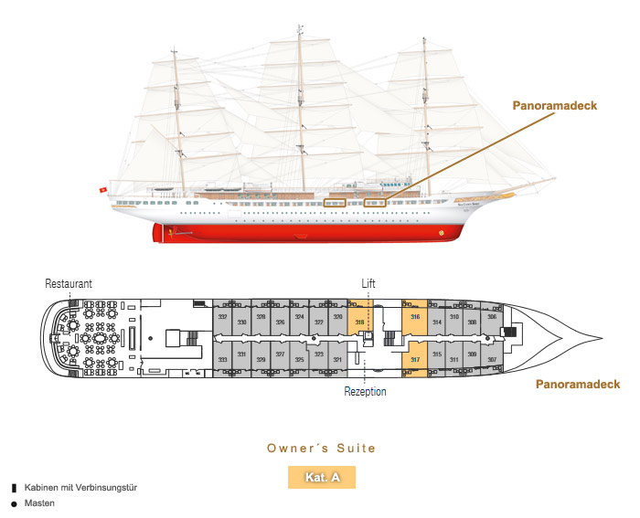 Owners Suite A - Sea Cloud Spirit - Lage